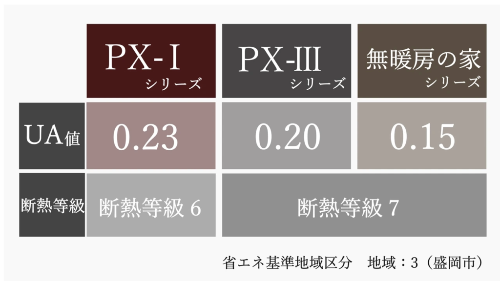 大共ホーム断熱シリーズ表の画像