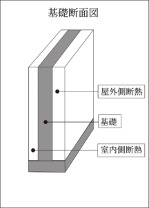基礎断面図の画像