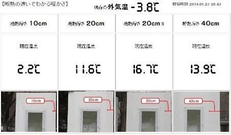 超高断熱住宅の体感会終了！の画像