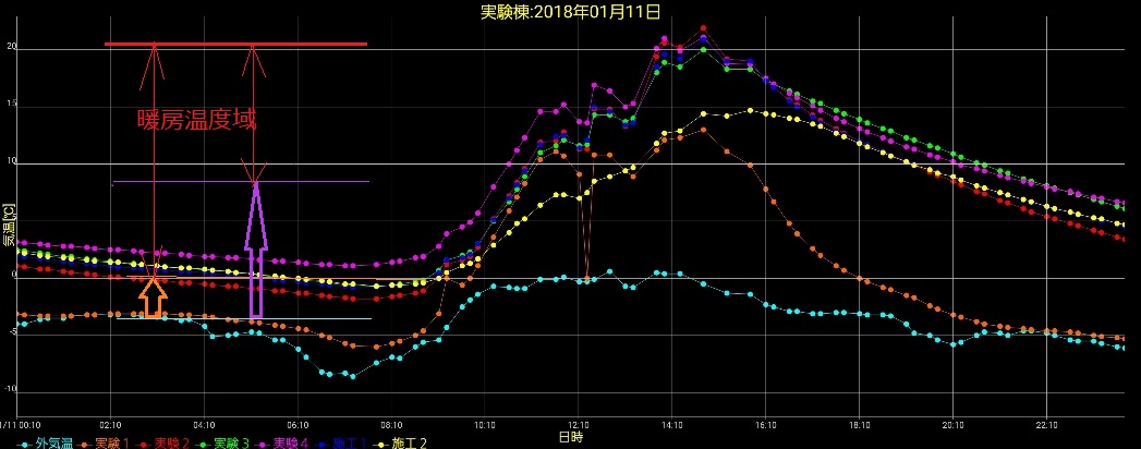 住宅の自然温度差：日射