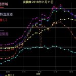 住宅の自然温度差の画像