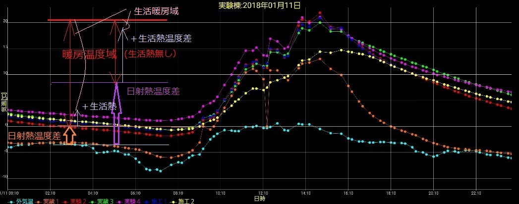 住宅の自然温度差