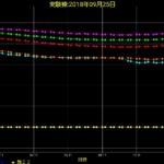 岩手県の断熱実験の画像
