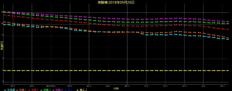 岩手県の断熱実験