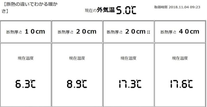 岩手を省エネ住宅№1へ