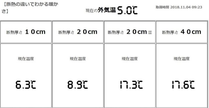 岩手を省エネ住宅№１へ