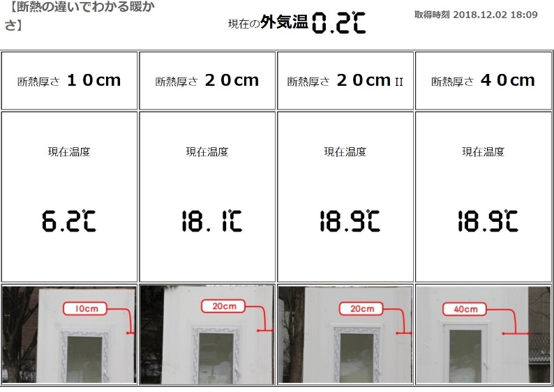 岩手の家を暖かくする(2)