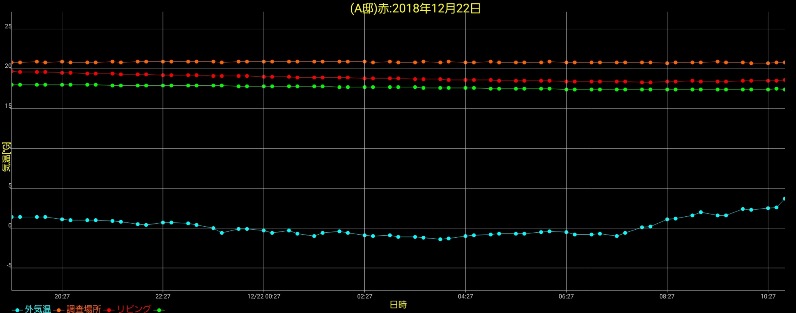 岩手の高断熱な家