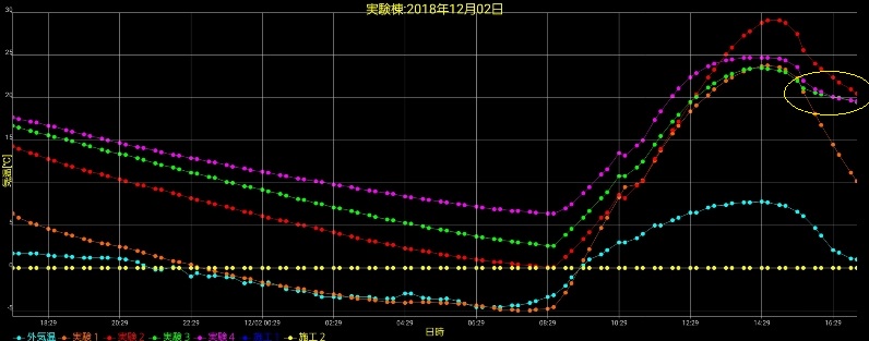 岩手の家を暖かくする(3)の画像