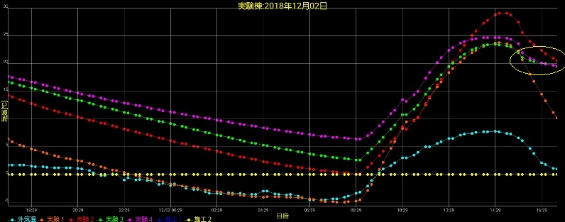 岩手の家を暖かくする(3)