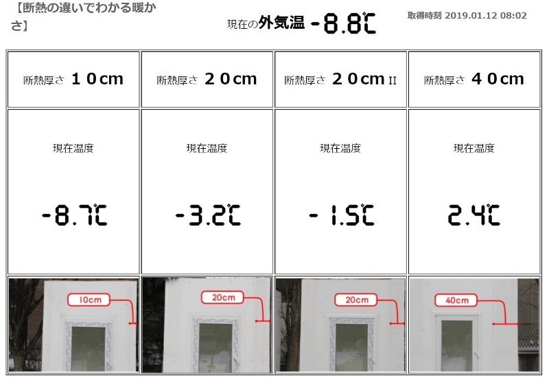 岩手の家で断熱を変えると