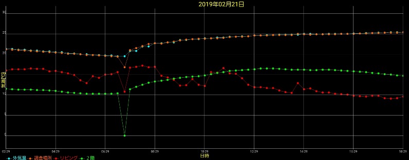 断熱の急所の温度の画像