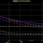 岩手の住宅の室温(1)の画像