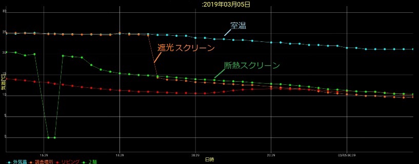 断熱スクリーン遮光スクリーン比較