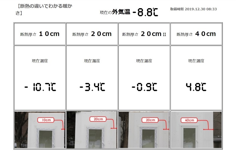 岩手で断熱厚さによる温度比較の画像