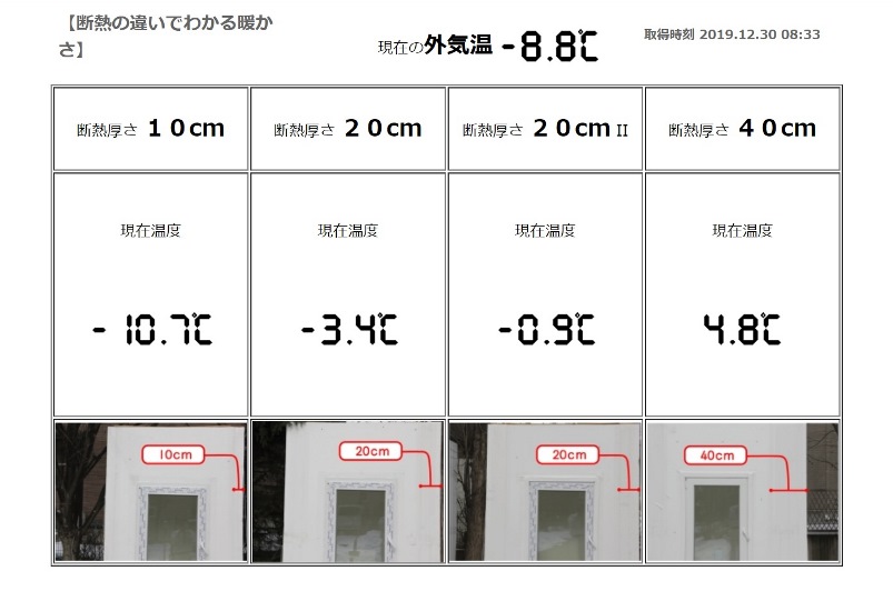 岩手で断熱厚さによる温度比較