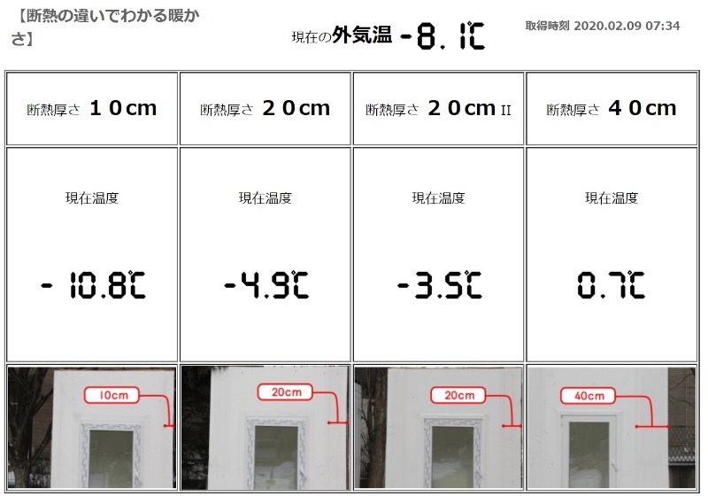 岩手の住宅の断熱性能比較実験棟の画像