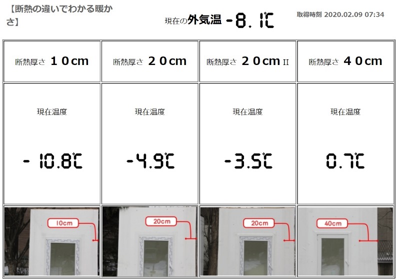 岩手の住宅の断熱性能比較実験棟