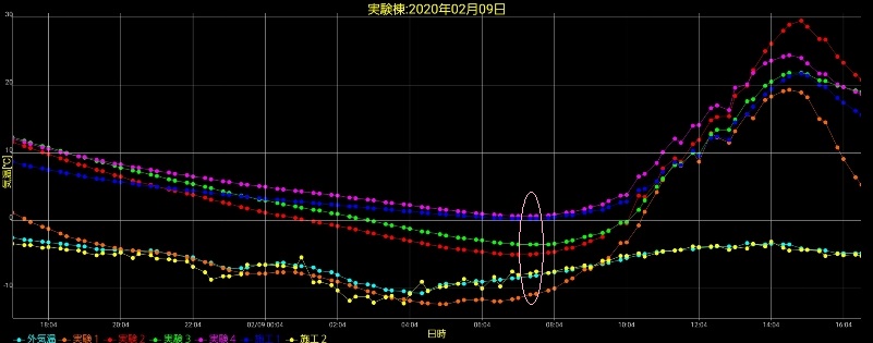 岩手の住宅の断熱性能比較の画像
