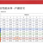 Ua値＝0.20の画像