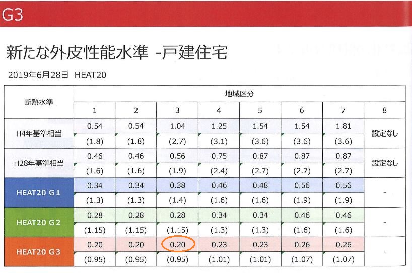Ua値＝0.20の画像