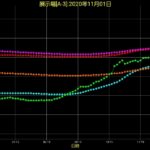 sites/2/2020/11/0a810bb2095ee0b1889c0080938467a9-150x150.jpgの画像