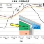 住宅の遮熱の画像