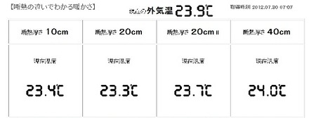 岩手の家に断熱と蓄冷１の画像