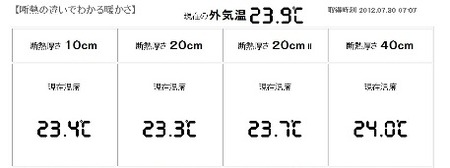 岩手の家に断熱と蓄冷１