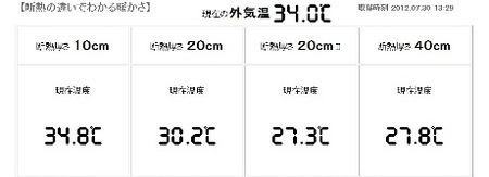 岩手の家に断熱と蓄冷３