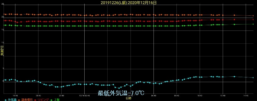 岩手の高断熱住宅(2)の画像