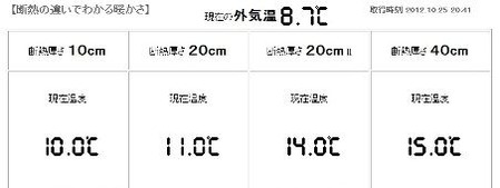 岩手の高断熱住宅レベル比較２の画像