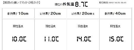 岩手の高断熱住宅レベル比較２