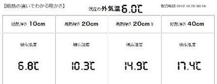 岩手の高断熱住宅レベル比較１の画像