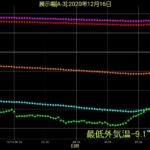 岩手の高断熱住宅(1)の画像