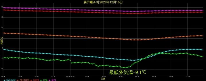 岩手の高断熱住宅(1)