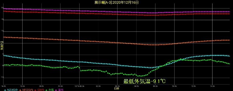 岩手の高断熱住宅(1)