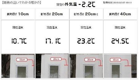 住宅の断熱と保湿力の画像