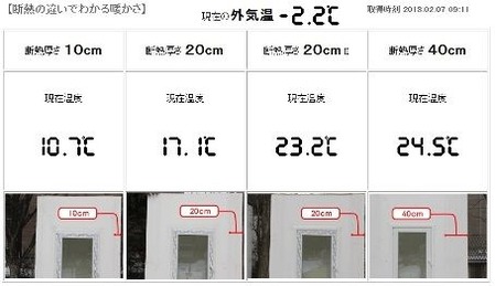 住宅の断熱と保湿力