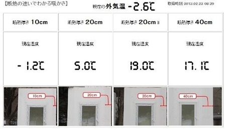岩手の断熱施工比較実験の画像