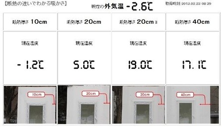 岩手の断熱施工比較実験