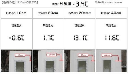 岩手の住宅の省エネ進化２