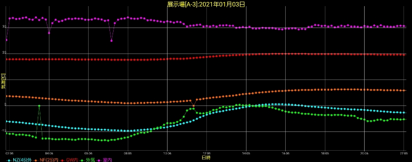岩手の最低気温気温-13.4℃の画像