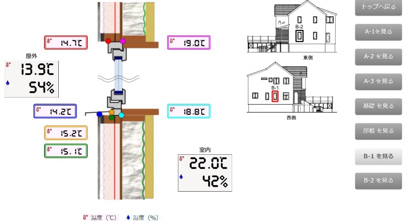 岩手の住宅展示場の温度計測２