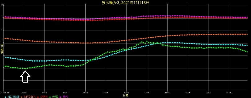 岩手は氷点下に