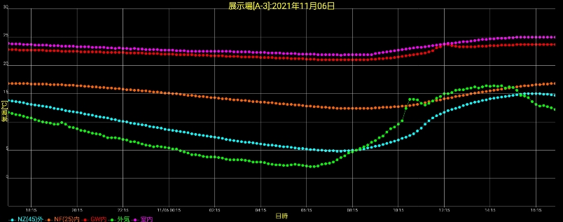 住宅の壁内温度推移の画像
