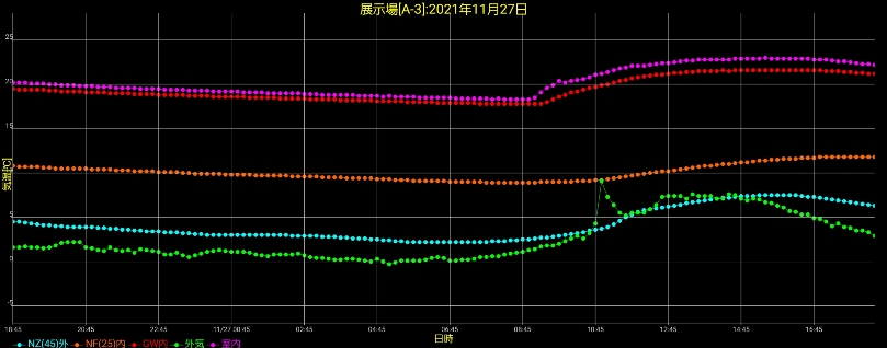 岩手の住宅構造内温度の画像