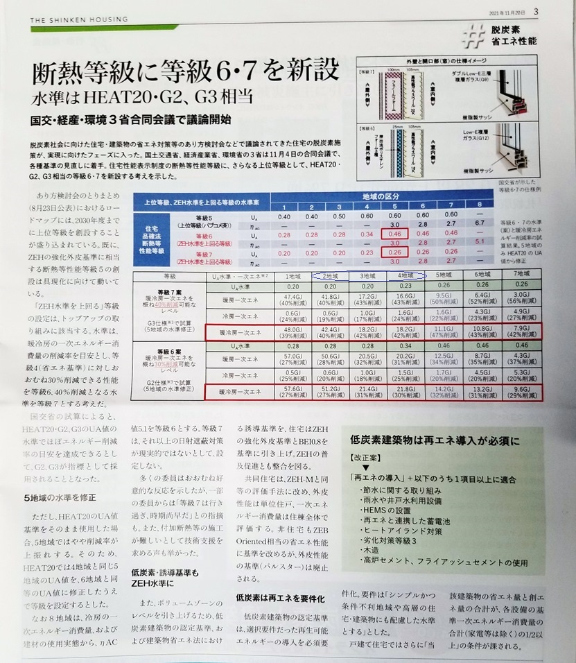 岩手の新たな断熱等級は？１の画像