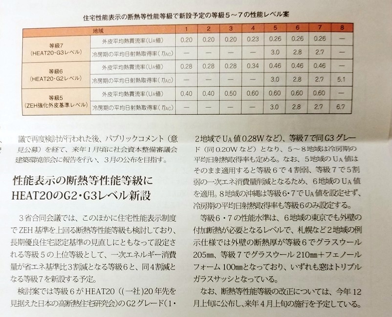 住宅の断熱性能HEAT20 G3 新等級にの画像