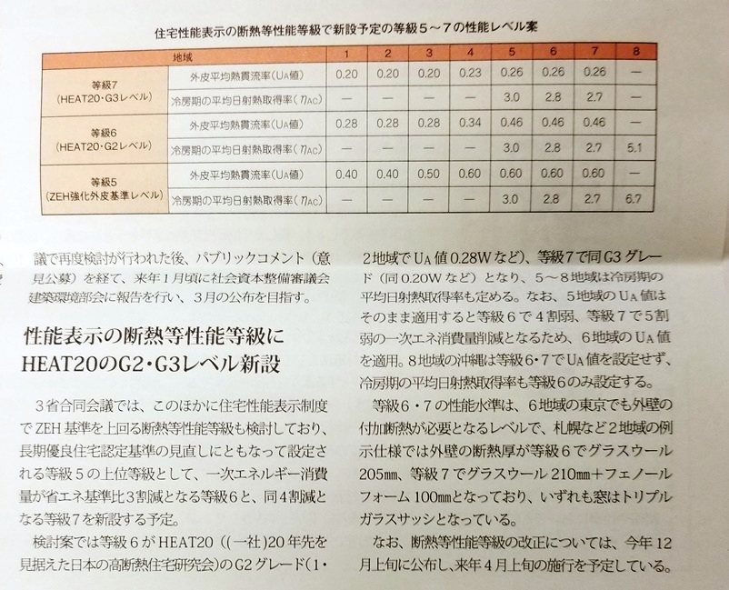 住宅の断熱性能HEAT20 G3 新等級に